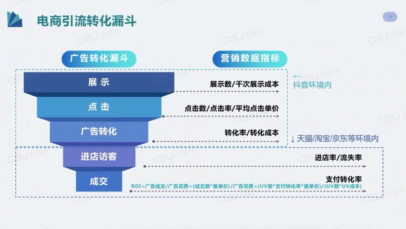 电商推广引流