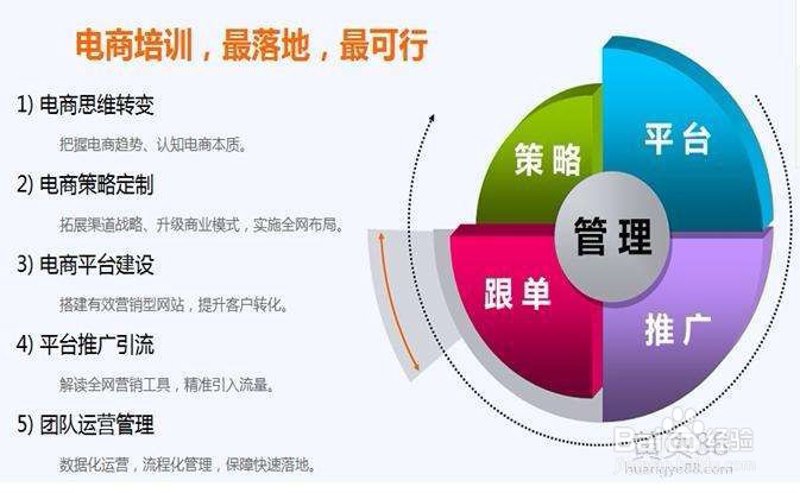 电商代运营如何在深圳助力企业发展