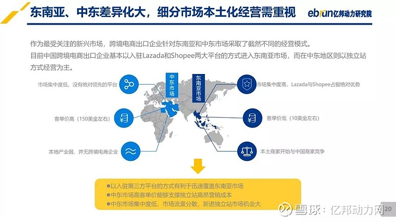 跨境电商服务