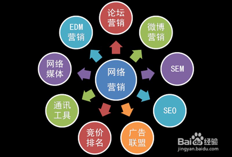 电商托管——撬动商业增长的新引擎
