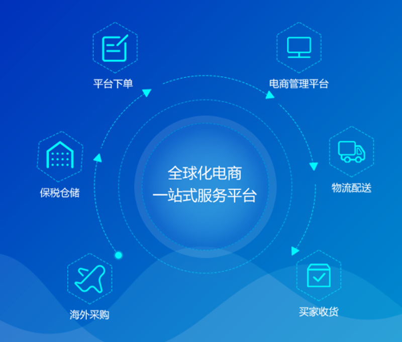 电商代运营行业的风起云涌