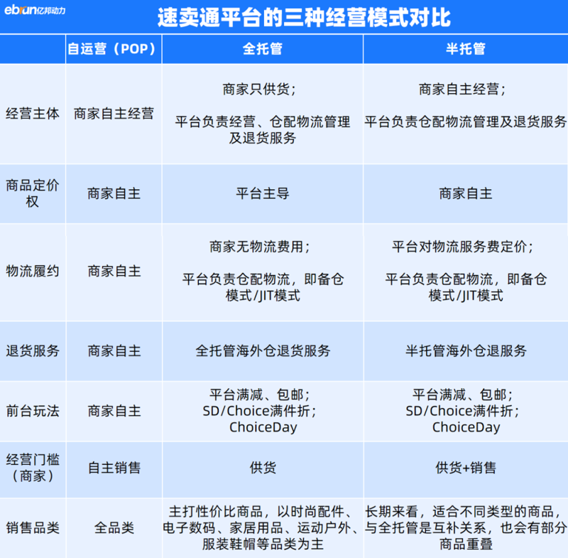 网店托管如何成为电商时代的新宠