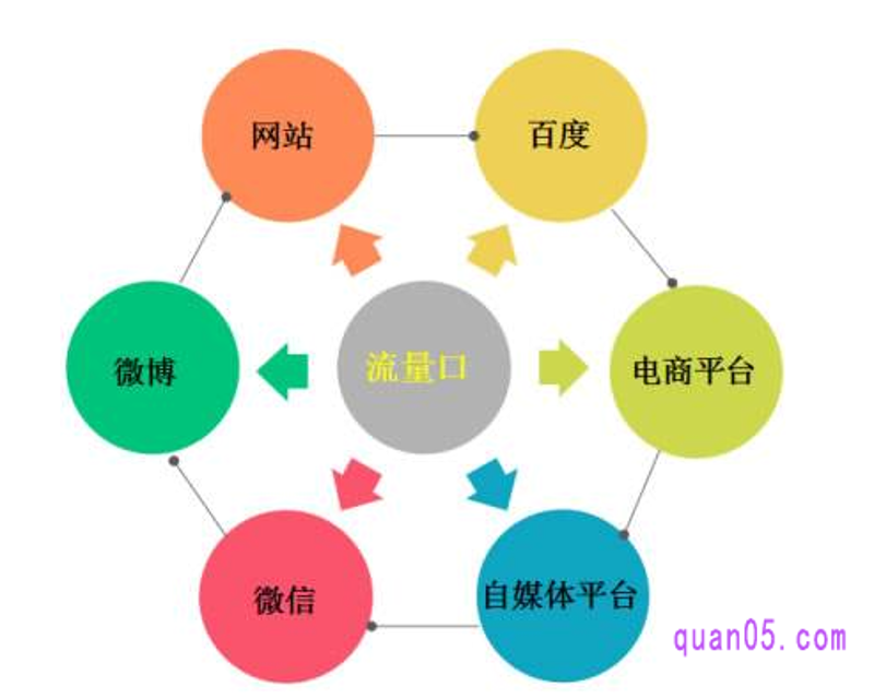 电商托管让运营更轻松