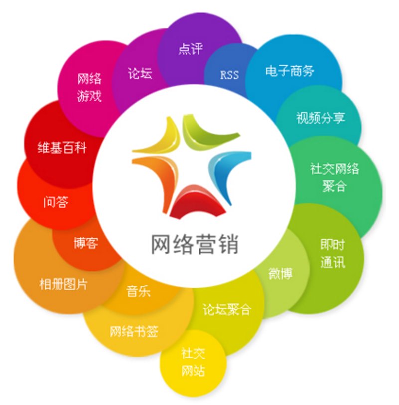 网店托管服务在电商浪潮中的乘风破浪之旅