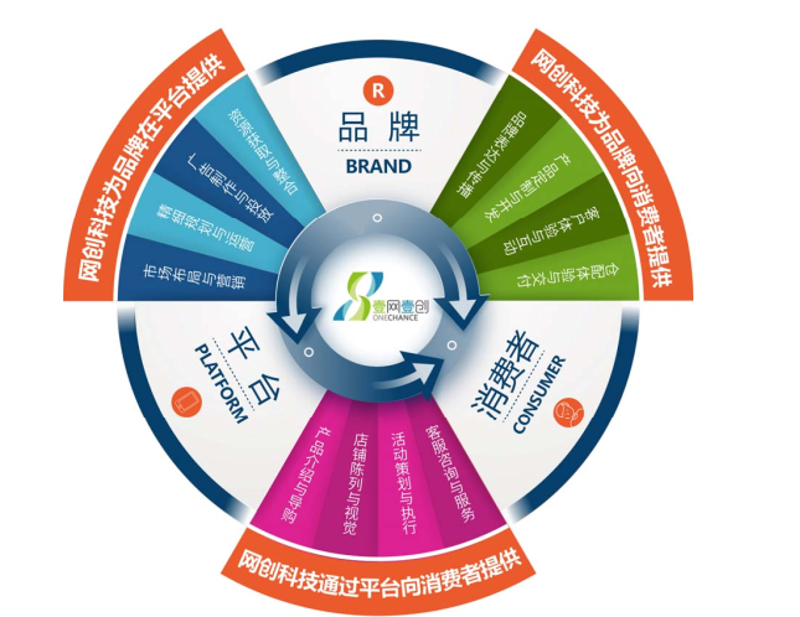 网络营销推广:行业动态前瞻